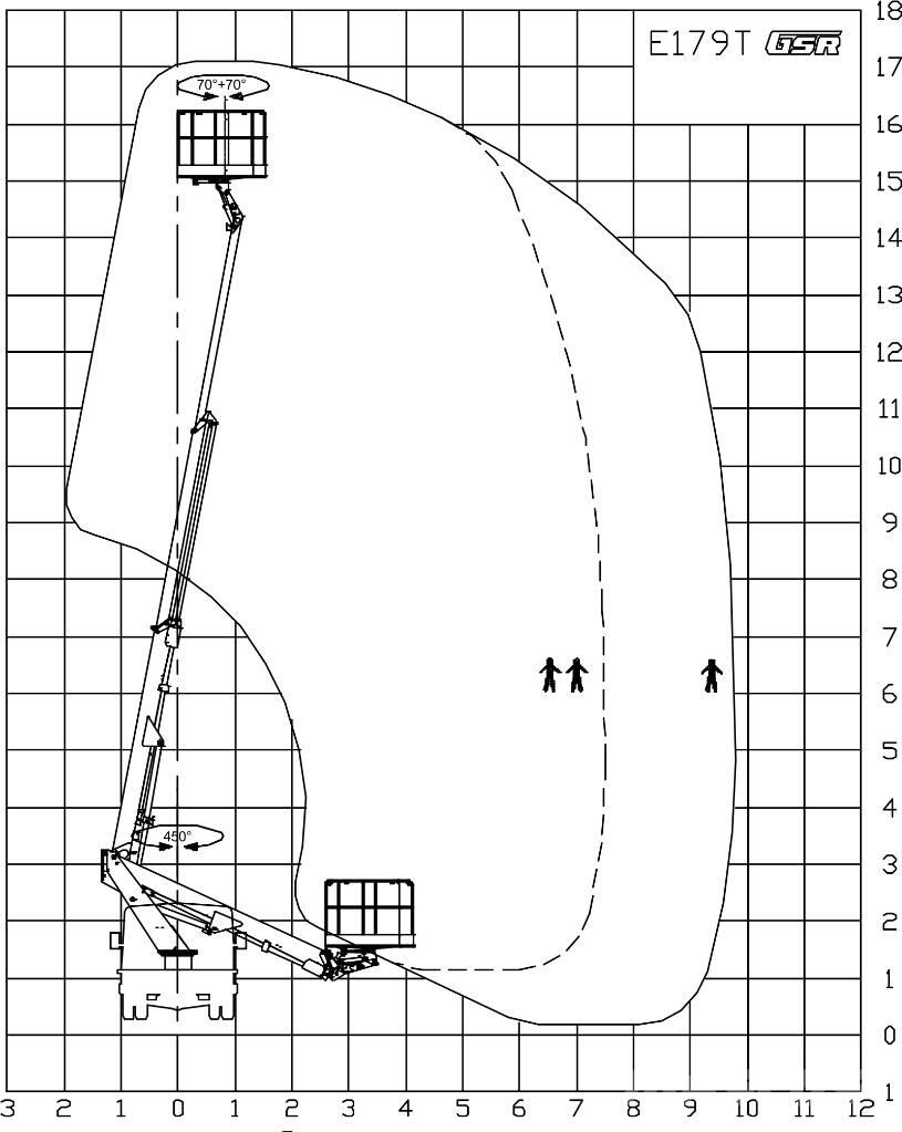 GSR E 179 T Bilmontert lift