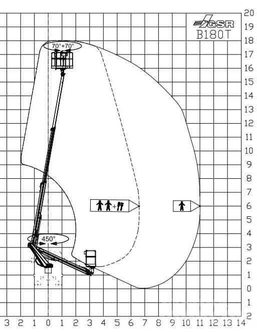 GSR B180T Bilmontert lift