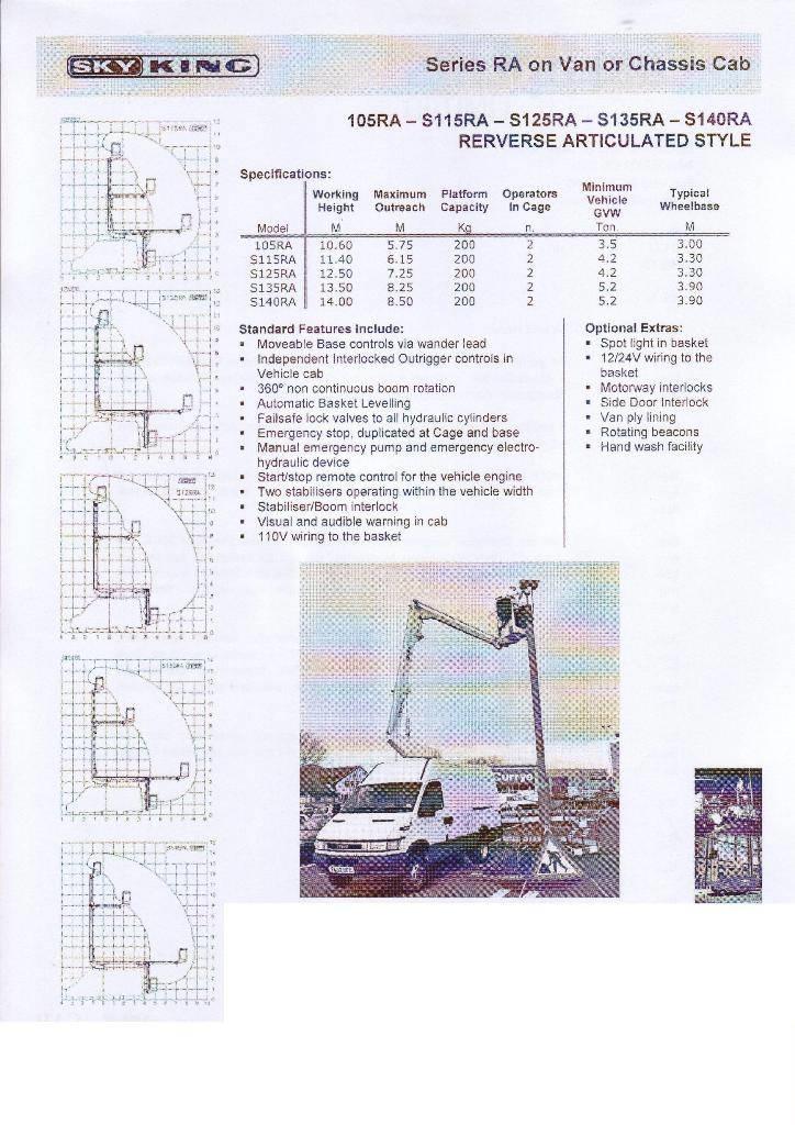 GSR 125 RA Bilmontert lift