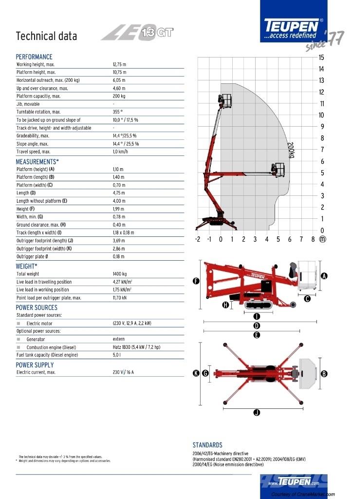 Teupen LEO 13 Leddede bomlifter