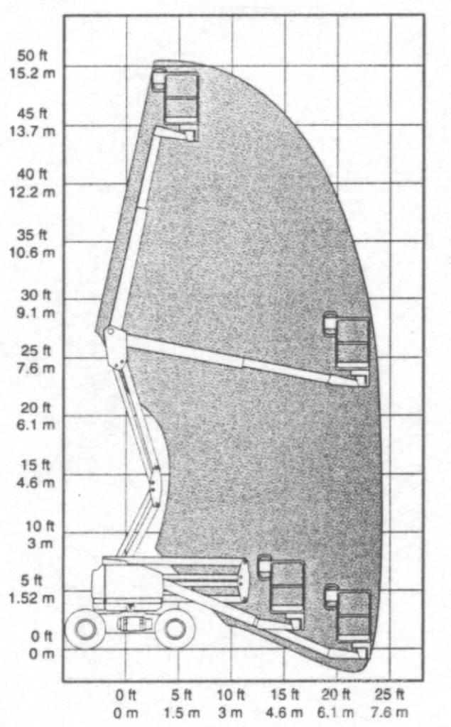 Genie Z 45/25 Leddede bomlifter