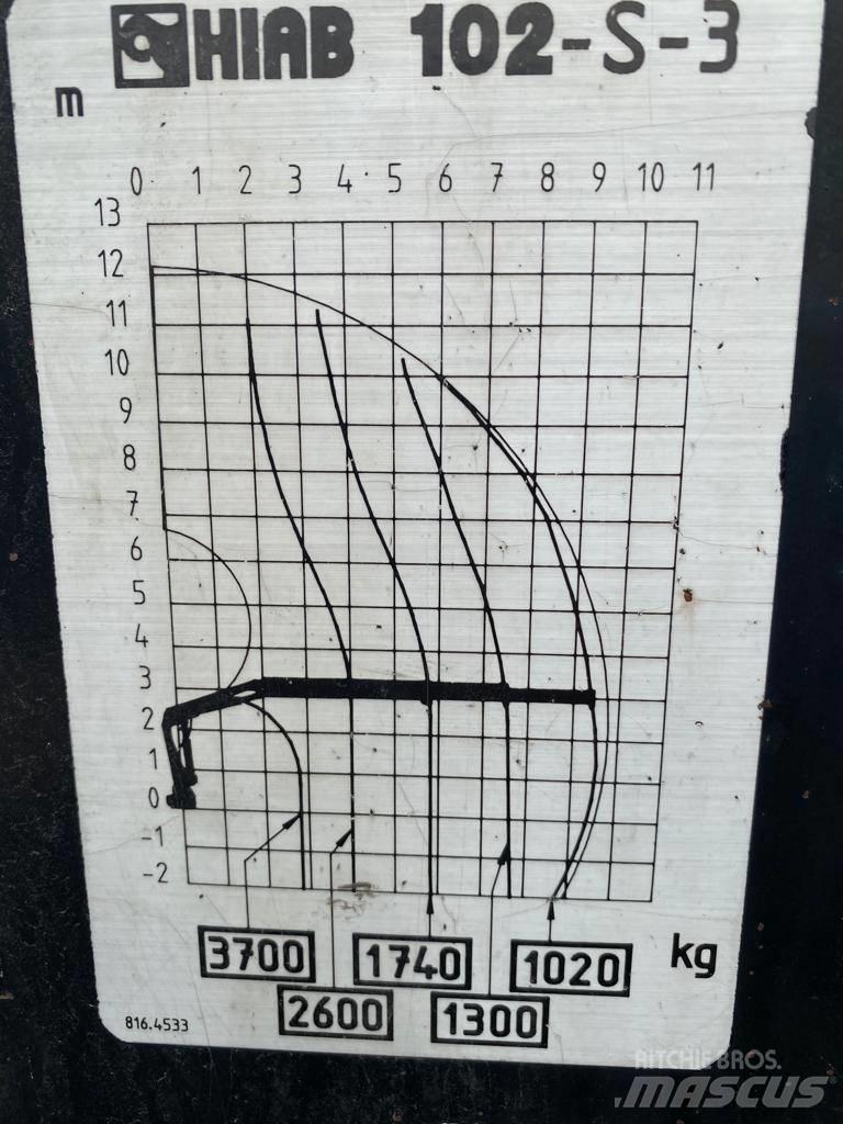 Hiab 102 Stykkgods kraner