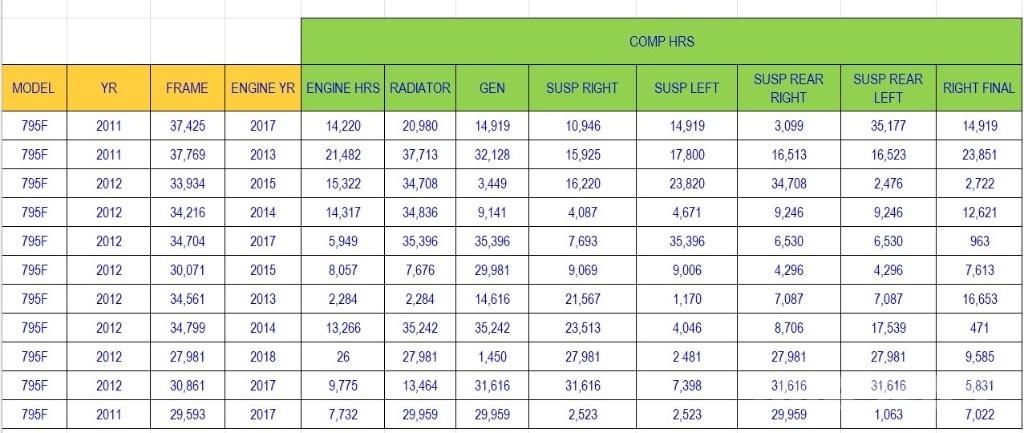 CAT 795 F Annet gruveutstyr