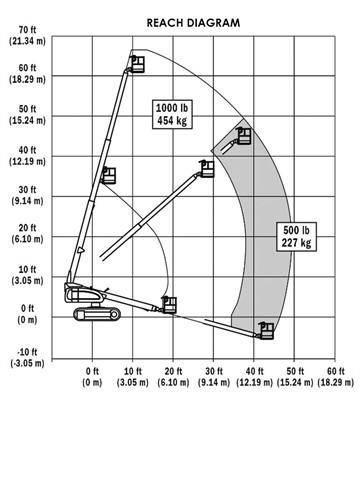 JLG 600 S C Teleskop bomlifter