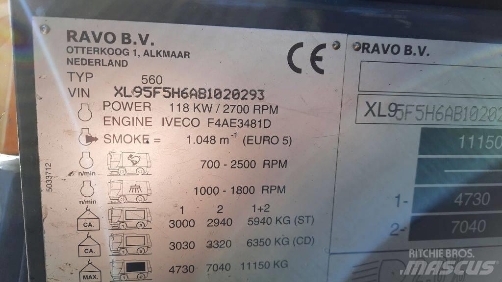 Ravo 580STH Feiemaskiner