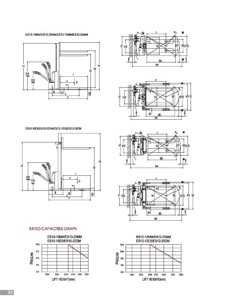 EP ES12-25MM Ledestablere