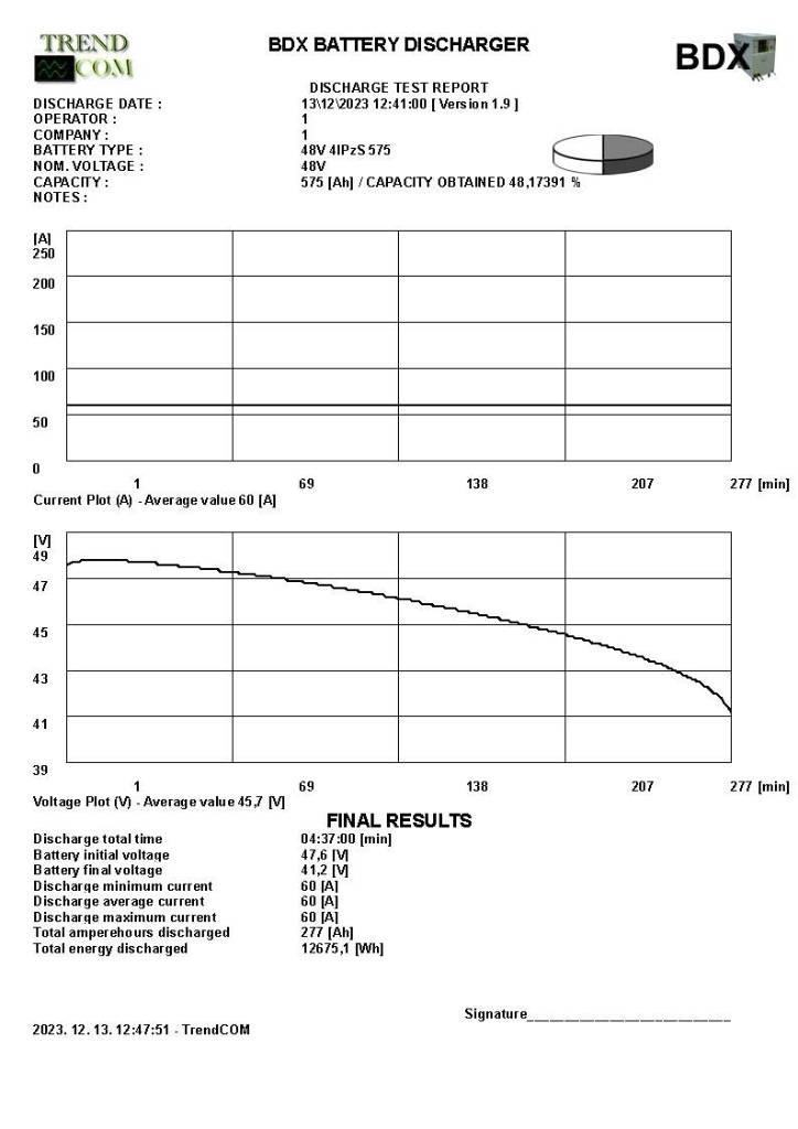Toyota 7 FBEF 15 Elektriske trucker