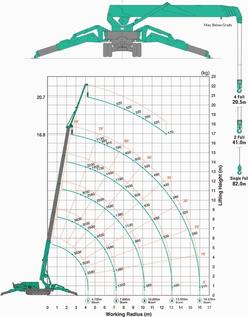 Maeda MC 405 C-3 Minikraner