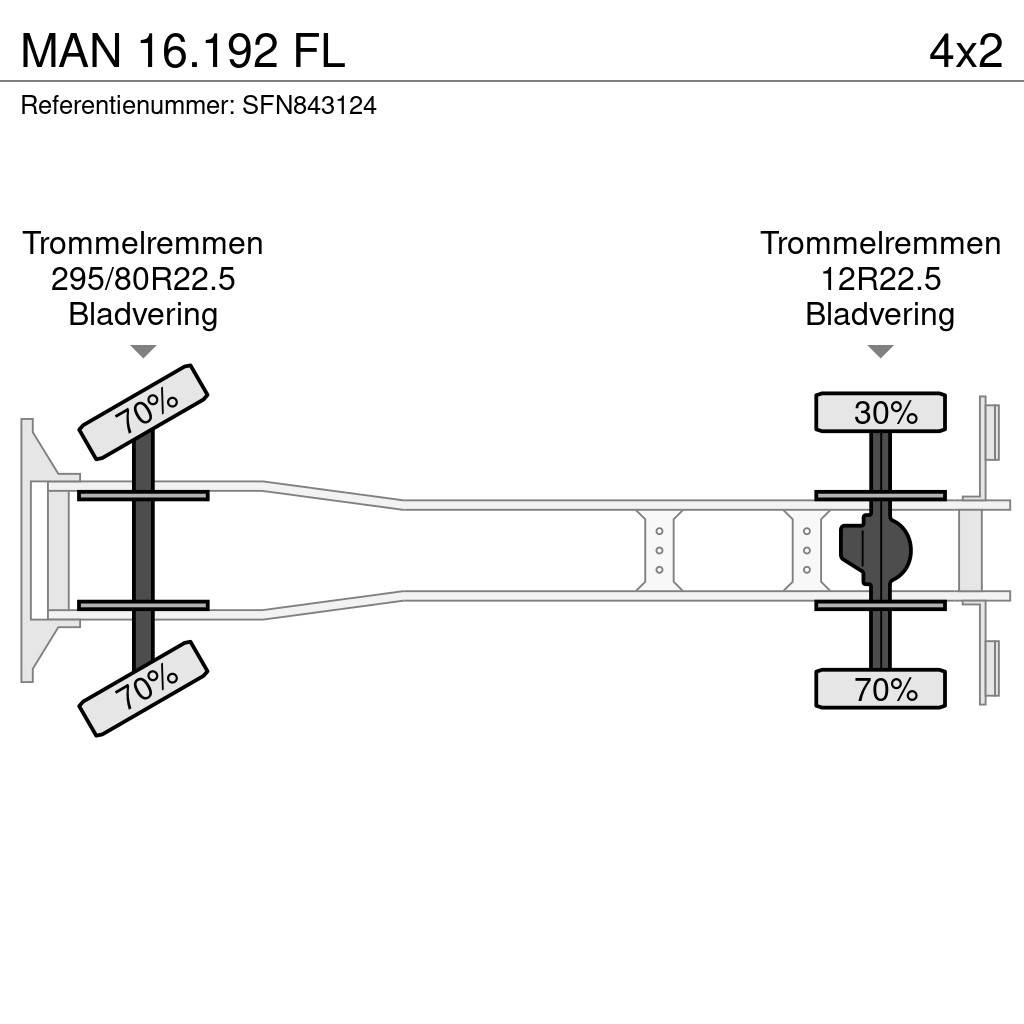 MAN 16.192 FL Tippbil
