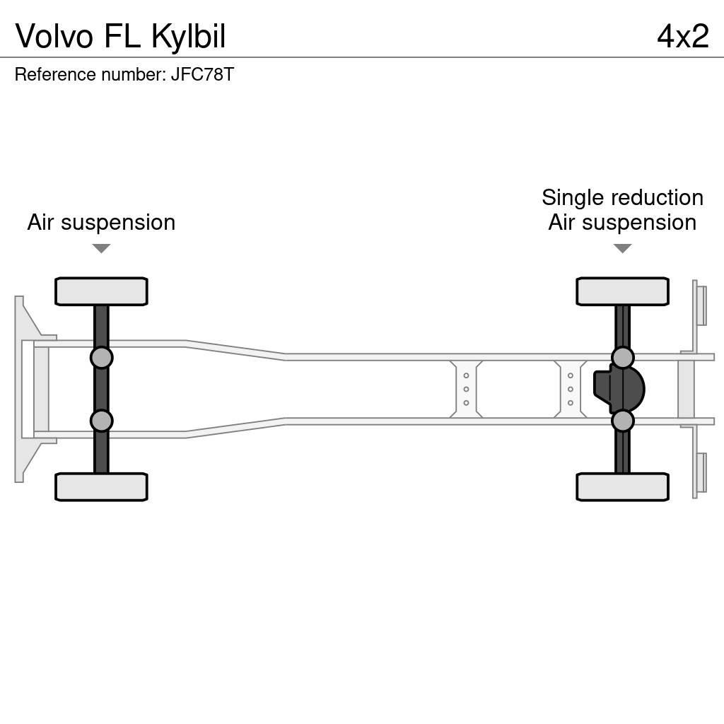 Volvo FL Kylbil Skapbiler Frys/kjøl/varme