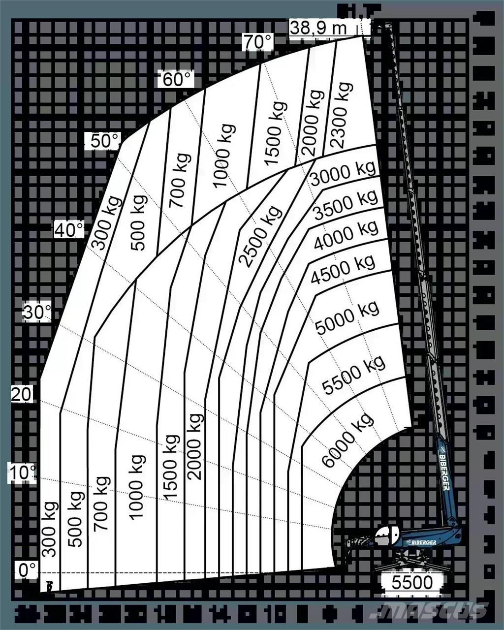Magni RTH 6.39 SH Teleskoplastere
