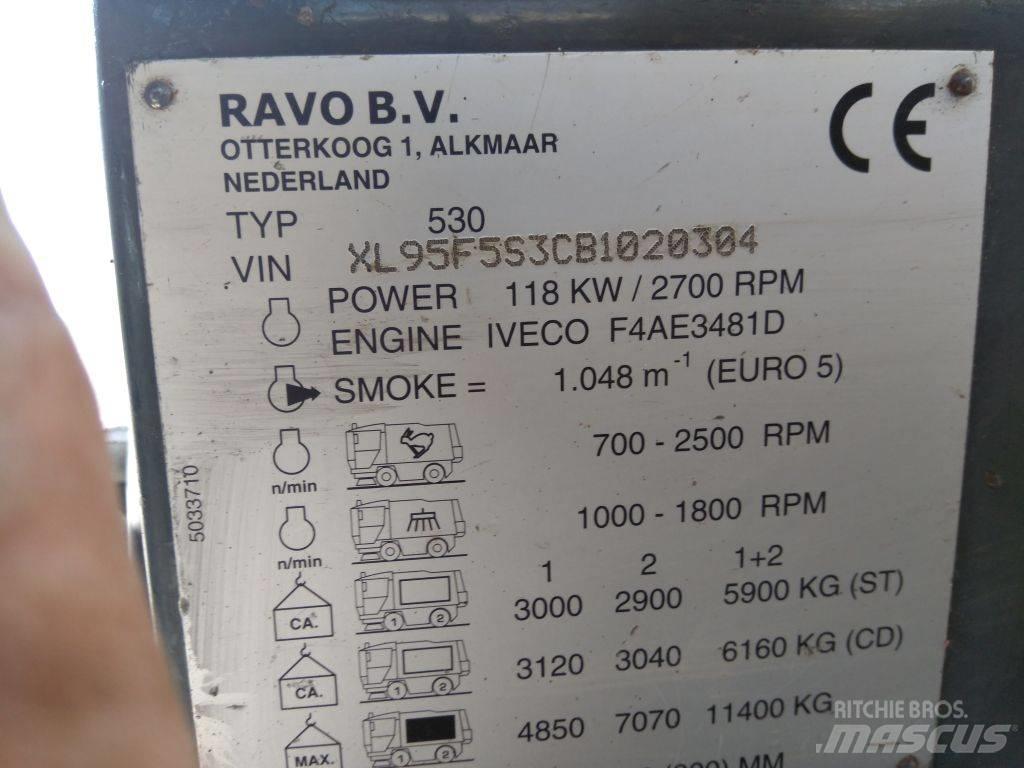 Ravo 530ST Feiemaskiner