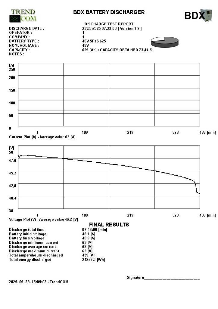 Linde E 16 P Elektriske trucker
