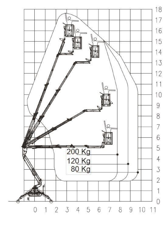 EasyLift R 180 Leddede bomlifter