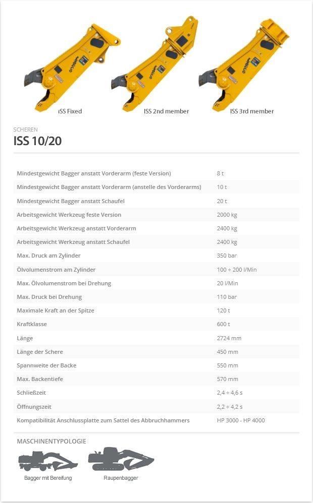 Indeco ISS 10/20 Asfaltskjærer