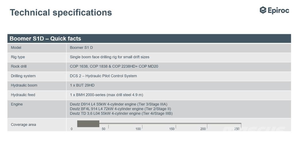 Epiroc Boomer S1D DH Gruve Borerigger