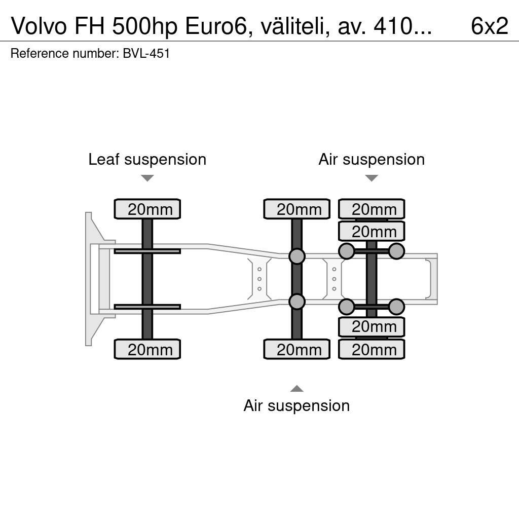 Volvo FH Trekkvogner