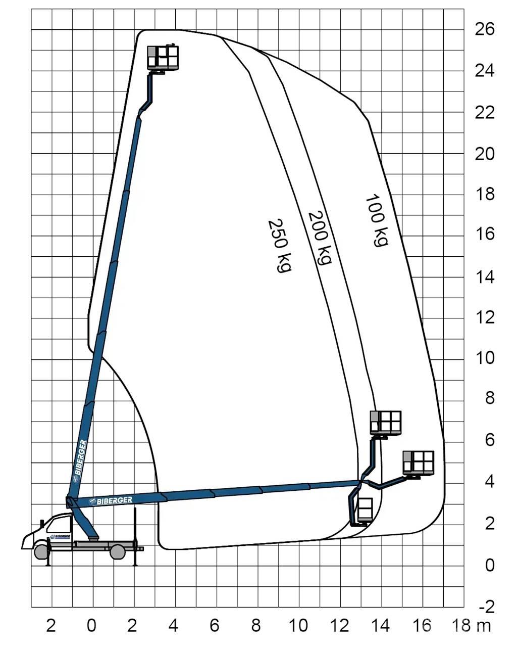 Ruthmann TBR 260 Bilmontert lift