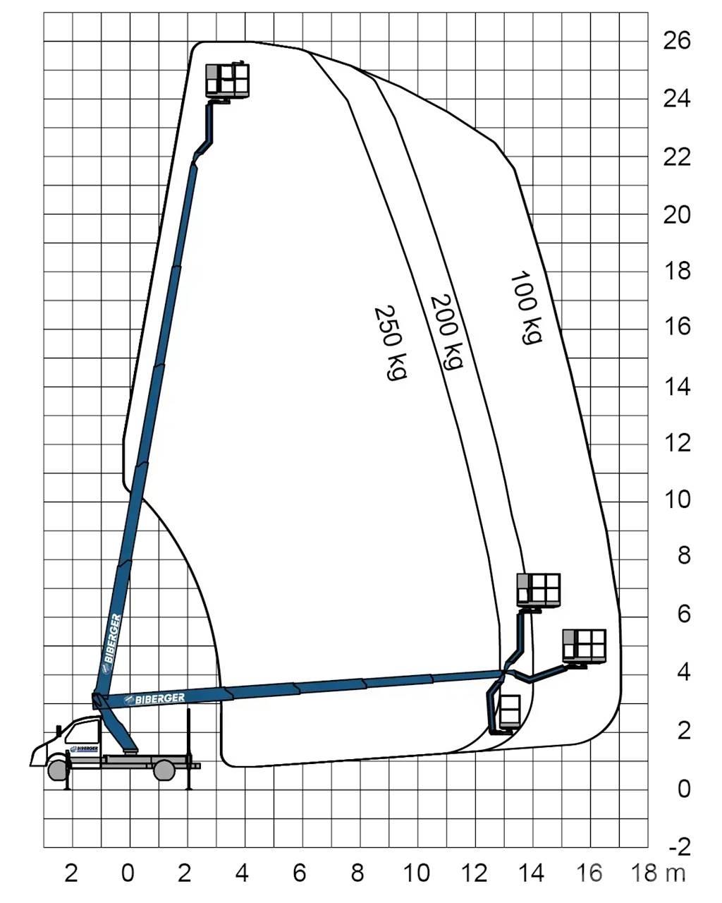  TBR 260 Bilmontert lift
