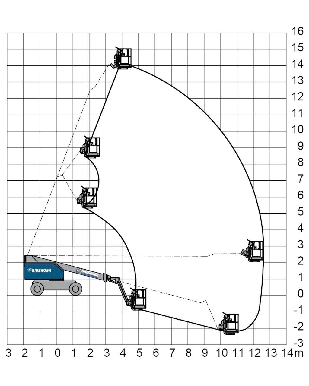 SP 14 DJ Teleskop bomlifter