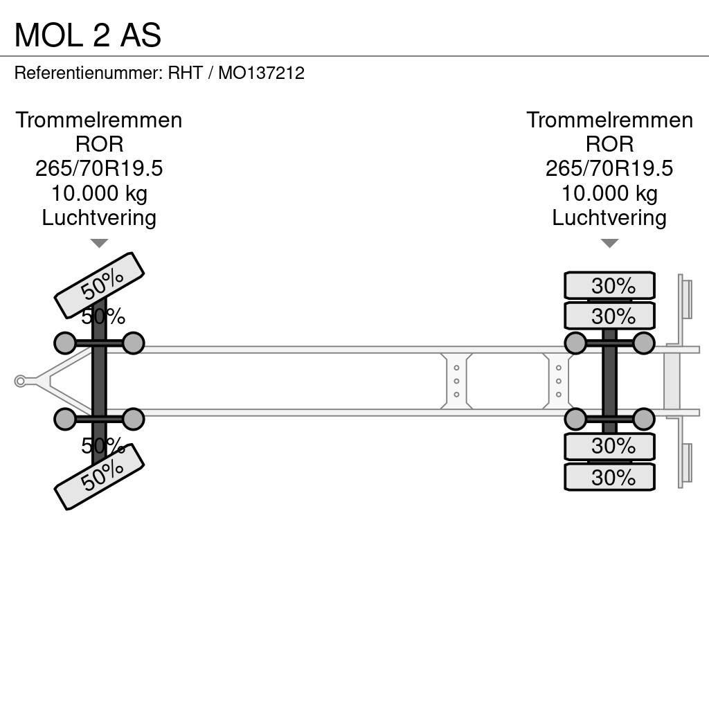 MOL 2 AS Containerhenger