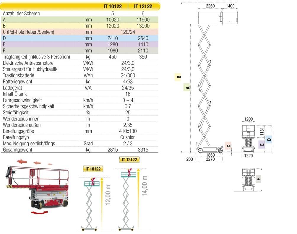 Iteco 12122 14Meter Sakselifter