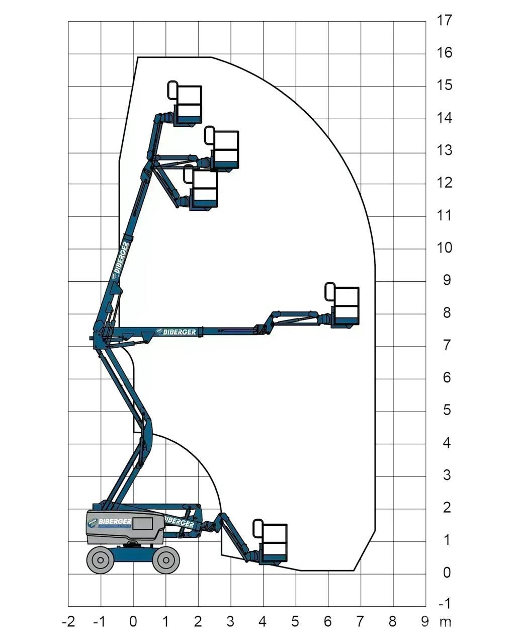 Genie Z45 XC Leddede bomlifter