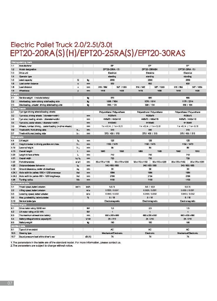 EP EPT 20-20 RAS Lavtløftende truck med platform