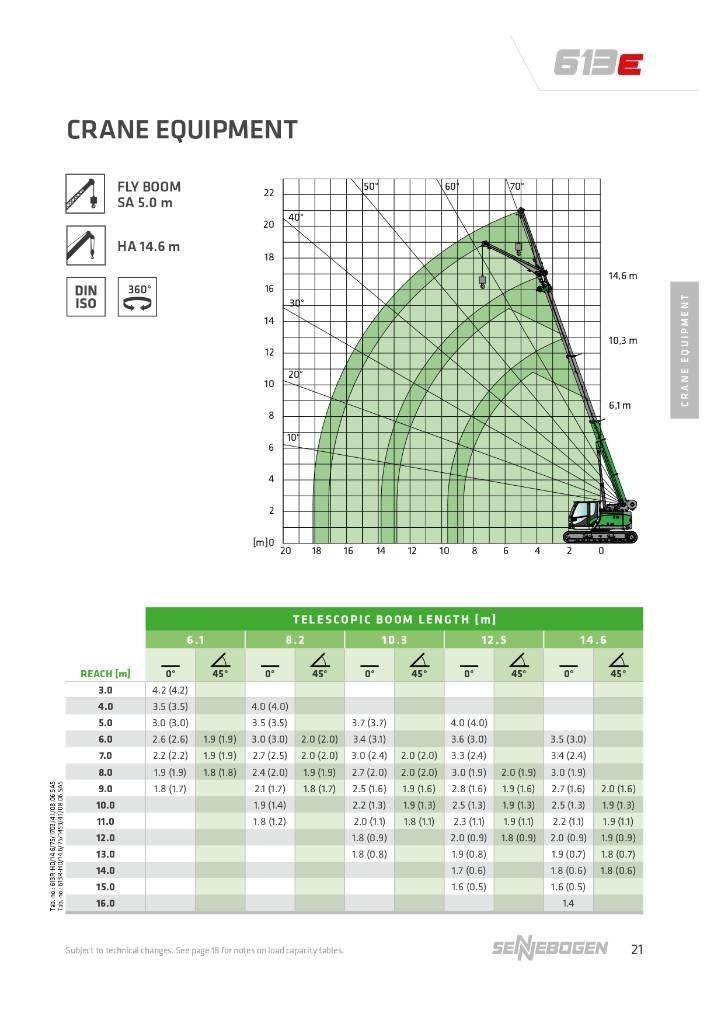 Sennebogen 613 E Allterreng kraner