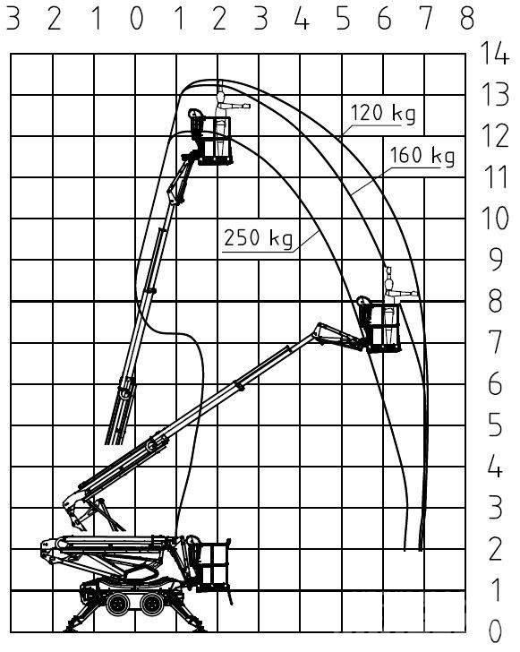 Leguan 135 NEO Leddede bomlifter