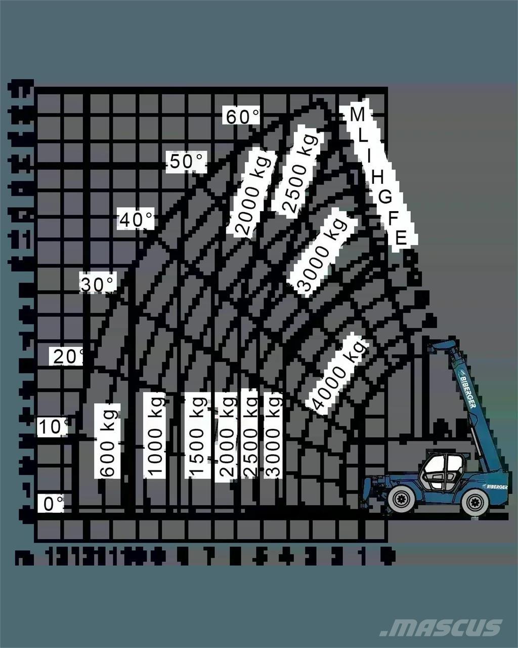 Merlo P 40.17 Teleskoplastere