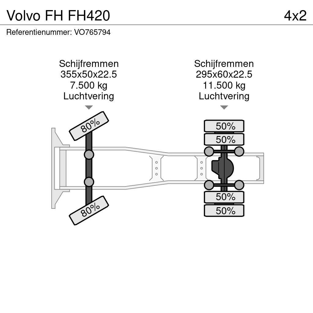 Volvo FH FH420 Trekkvogner
