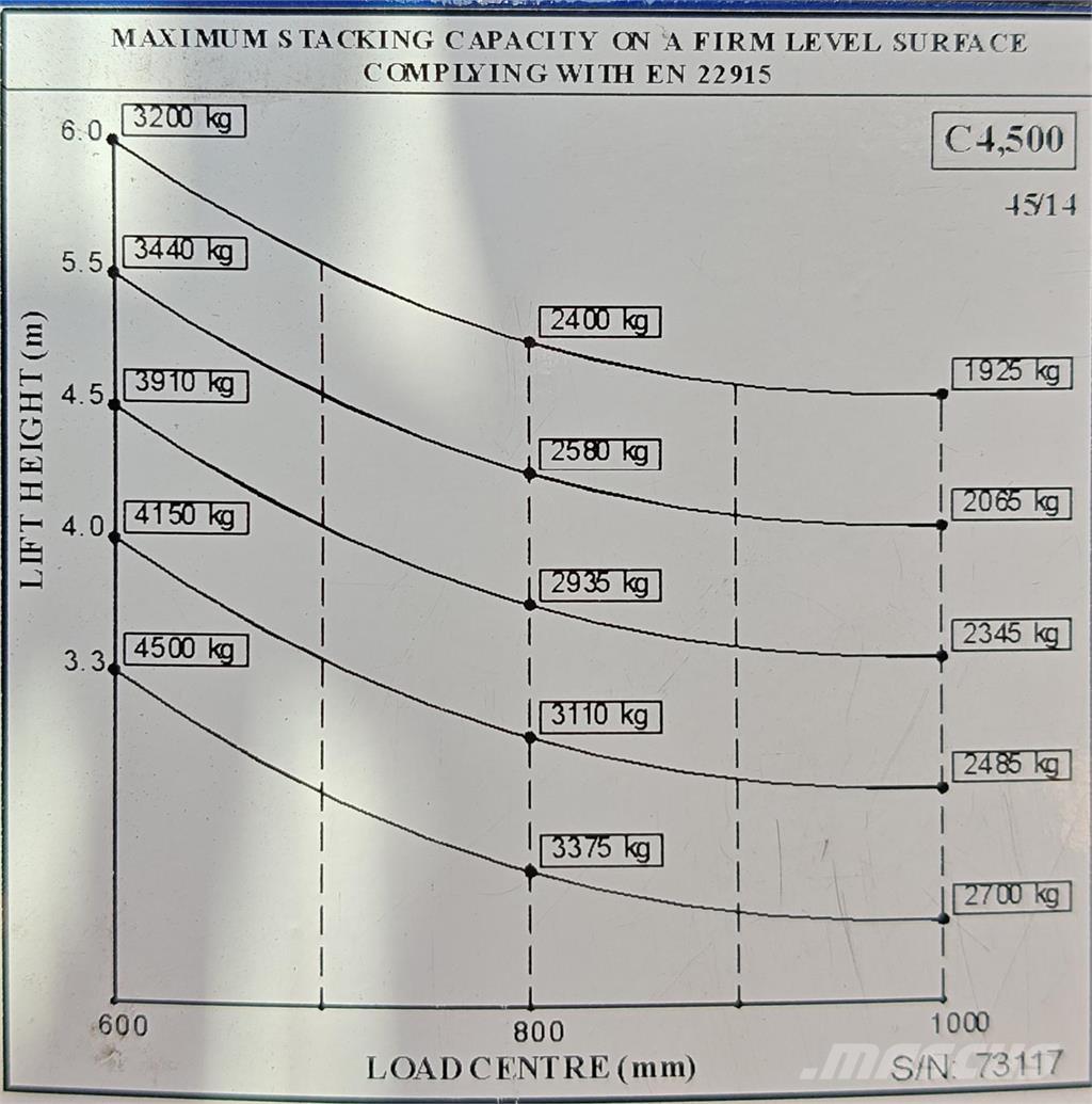Combilift C4500E 4-veis truck