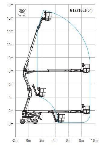 Sinoboom AB16EJ Leddede bomlifter