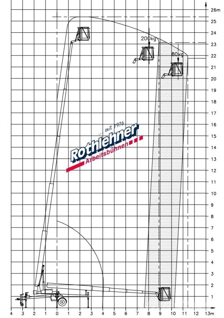 Denka-Lift DK 25 Tilhengerlifter