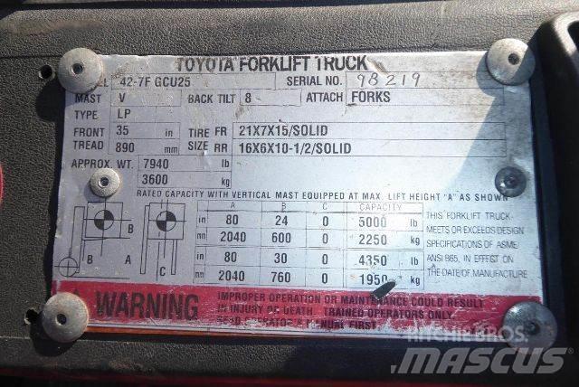 Toyota 427FGCU25 Gaffeltrucker - Annet