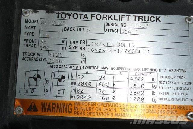 Toyota 8FGCU25 Gaffeltrucker - Annet