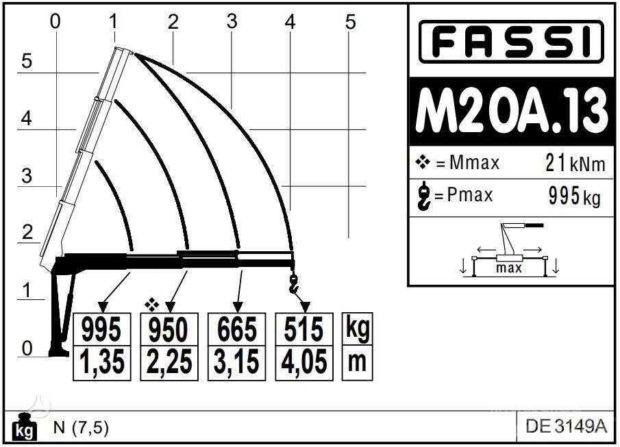  -Kita- FASSI Micro Røff terreng kraner