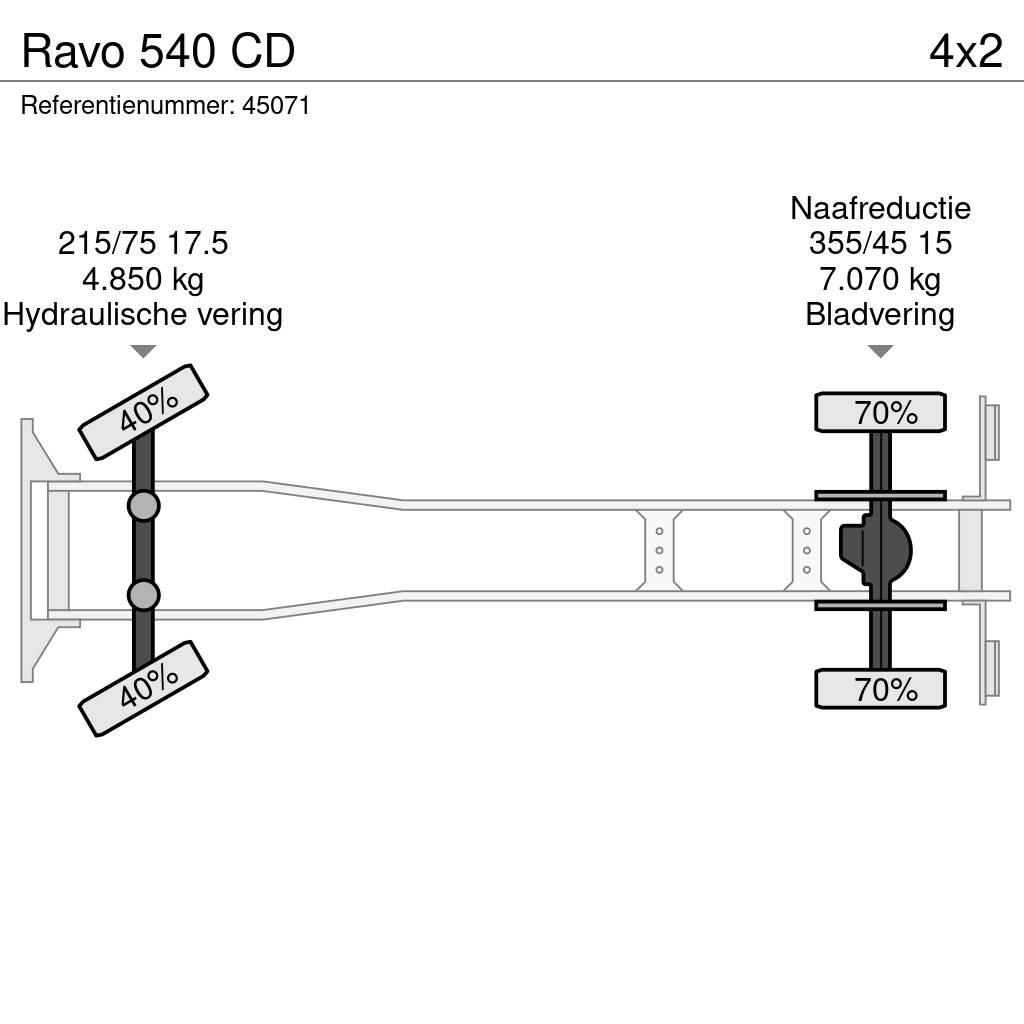 Ravo 540 CD Feiebiler