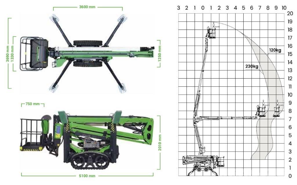 Avant Leguan 190 Byggeheiser