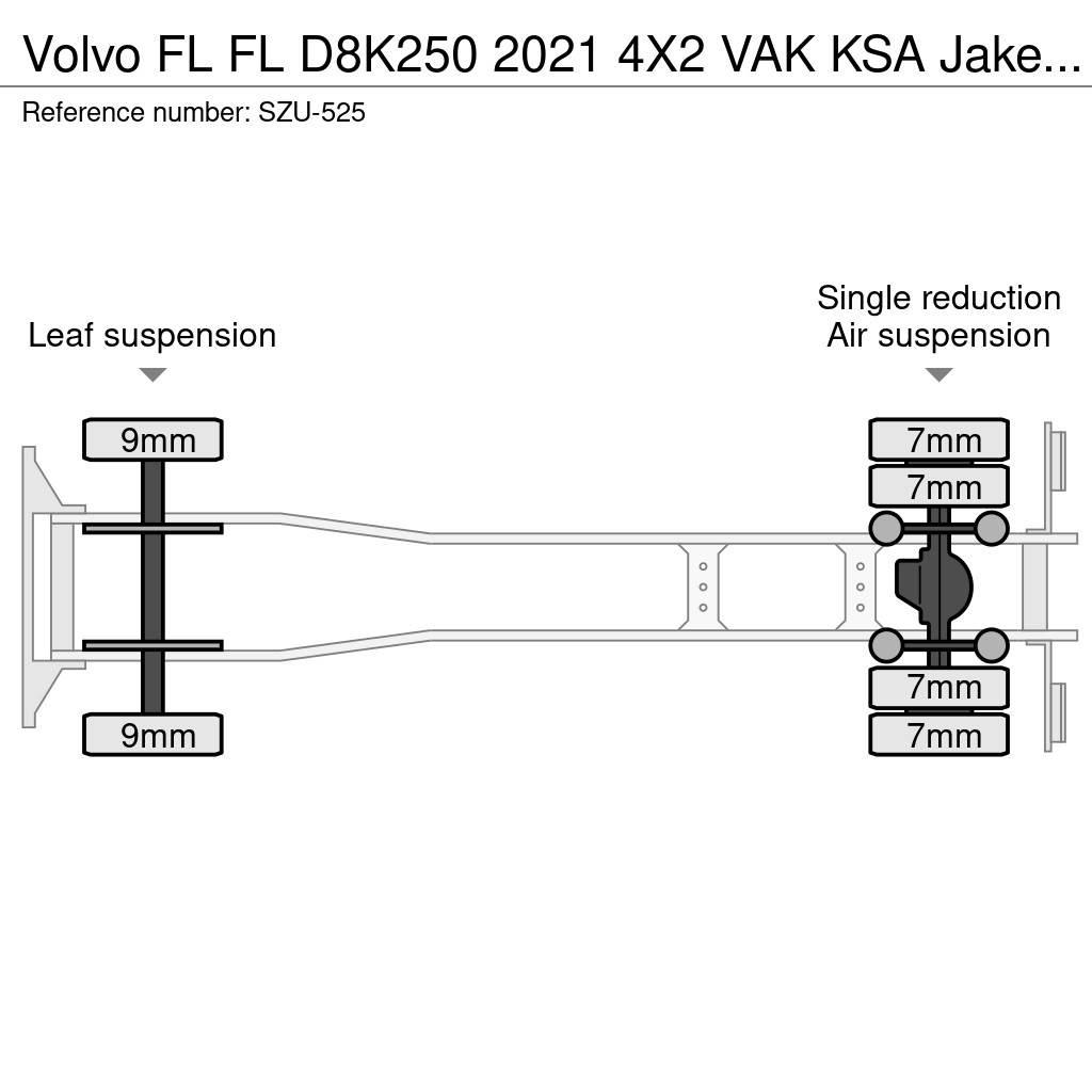 Volvo FL Skapbiler