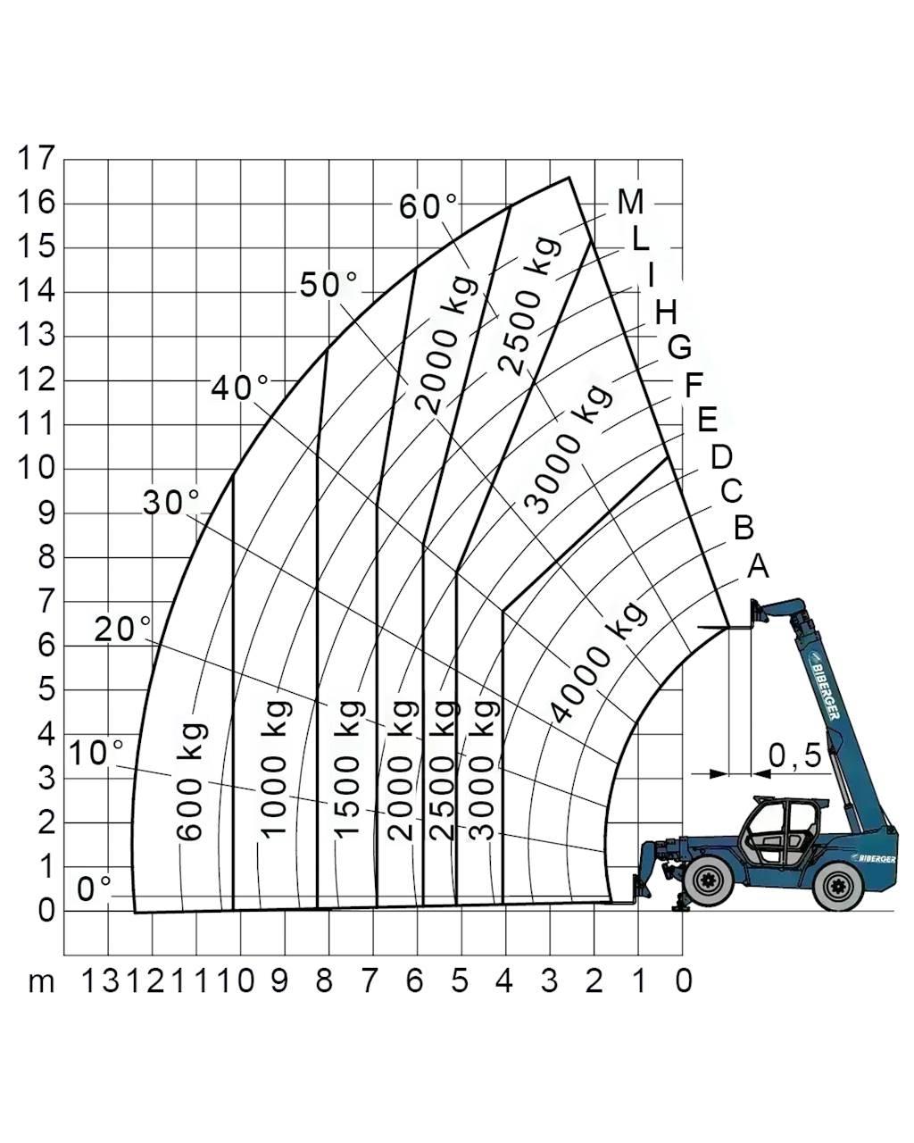 Merlo P 38.14 Gaffeltrucker - Annet