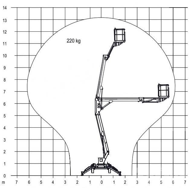 Europelift TM13G Eco Leddede bomlifter