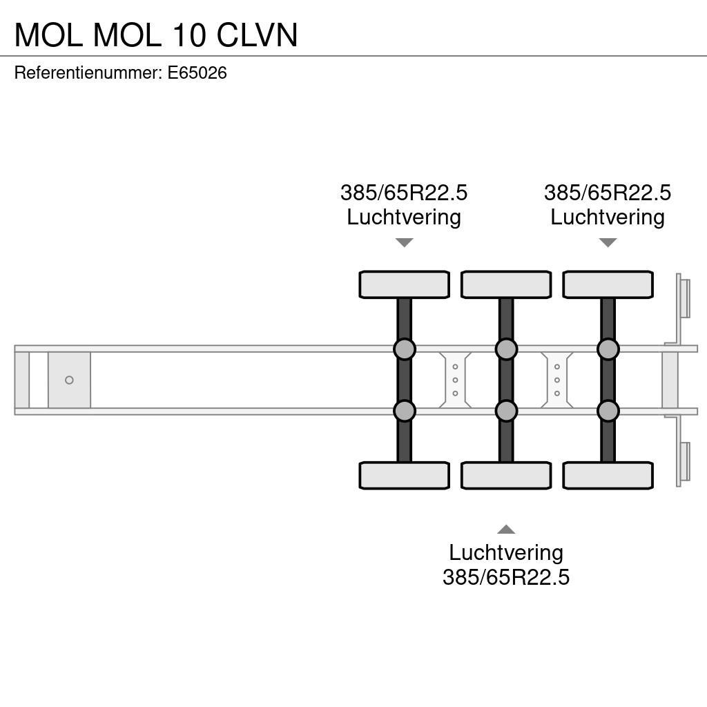 MOL 10 CLVN Tippsemi