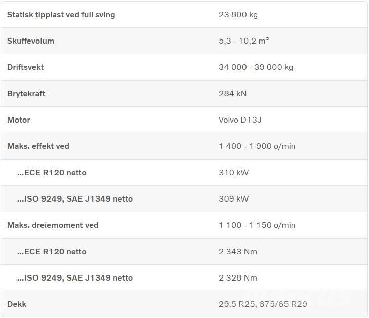 Volvo L 260 H Hjullastere