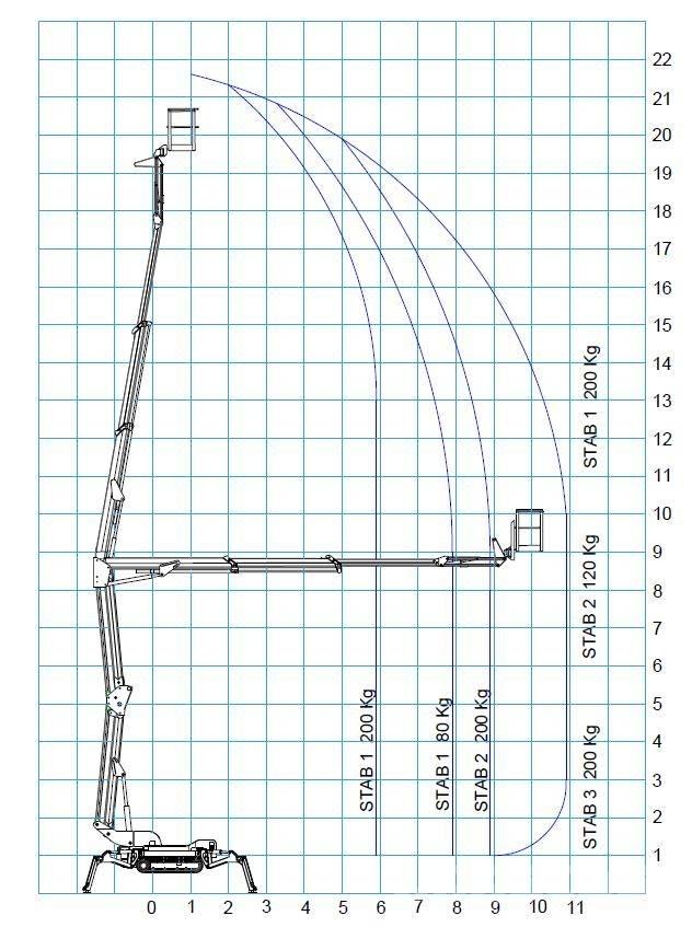 Bluelift R 220C Leddede bomlifter