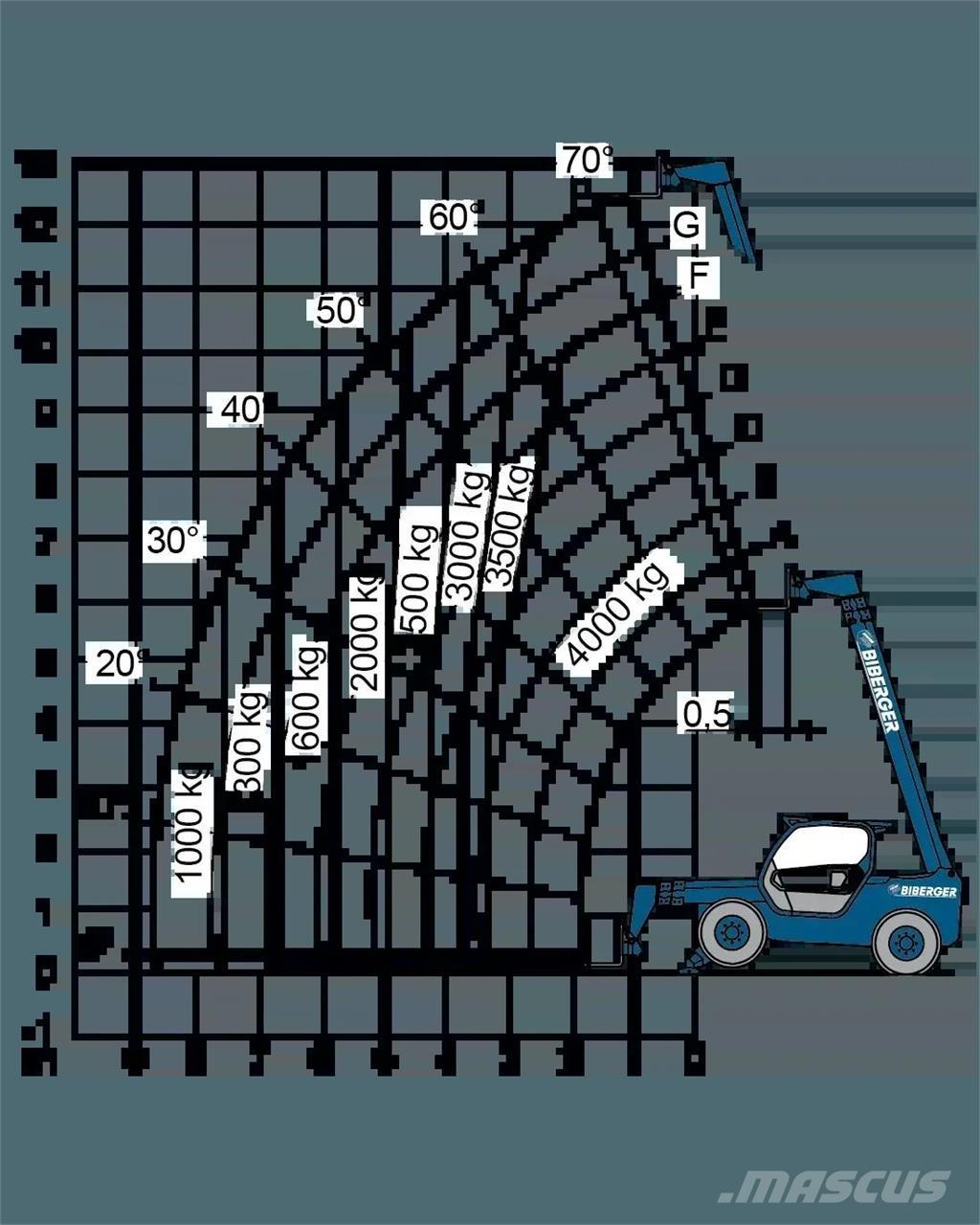 Merlo P 40.13 Andre personløftere og plattformer