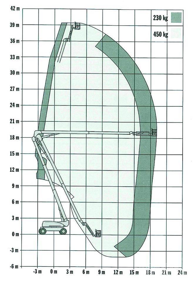 JLG 1250AJP Leddede bomlifter