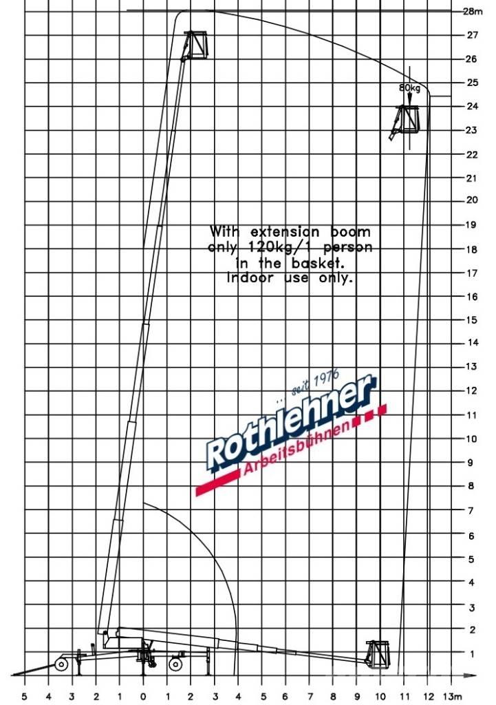 Denka-Lift DL 28N Teleskop bomlifter