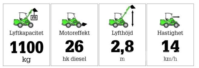 Avant 635 Kompaktlaster